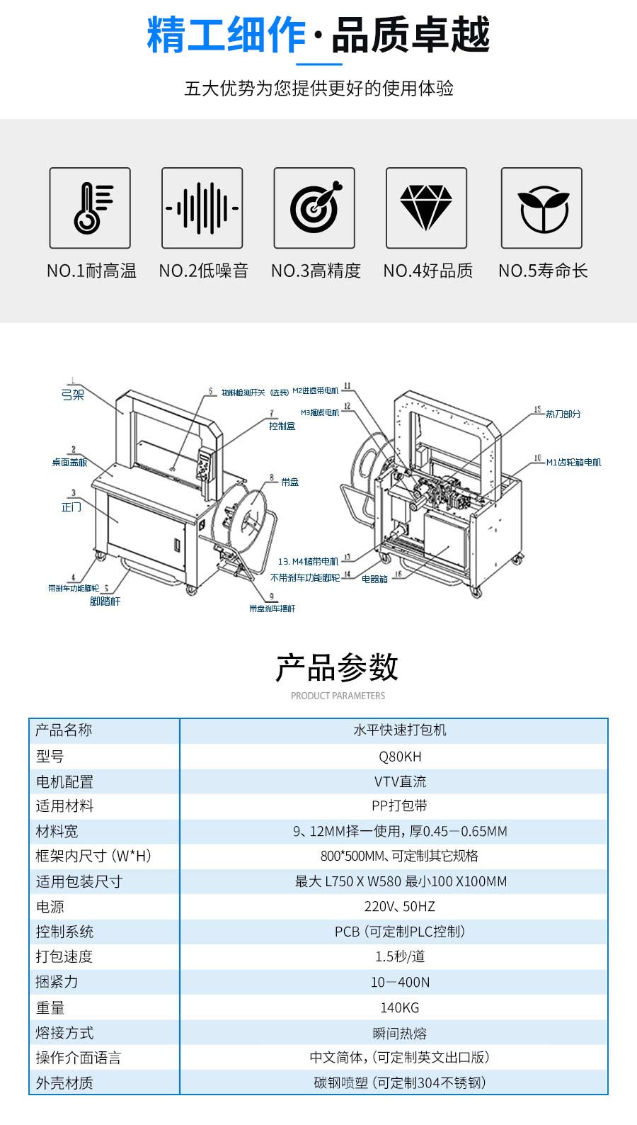 東莞市自動(dòng)打包設(shè)備廠家