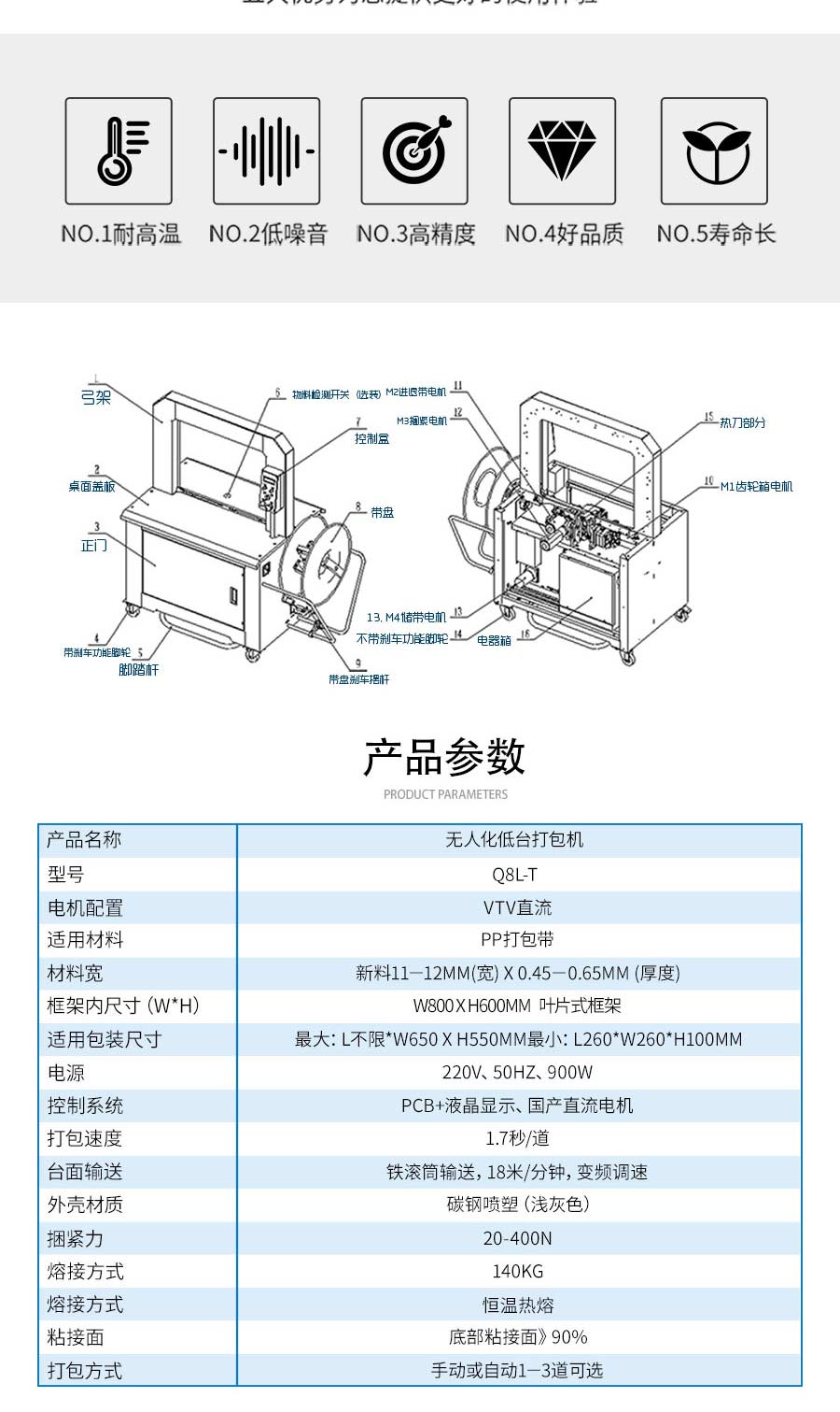 東莞自動(dòng)無(wú)人化打包設(shè)備